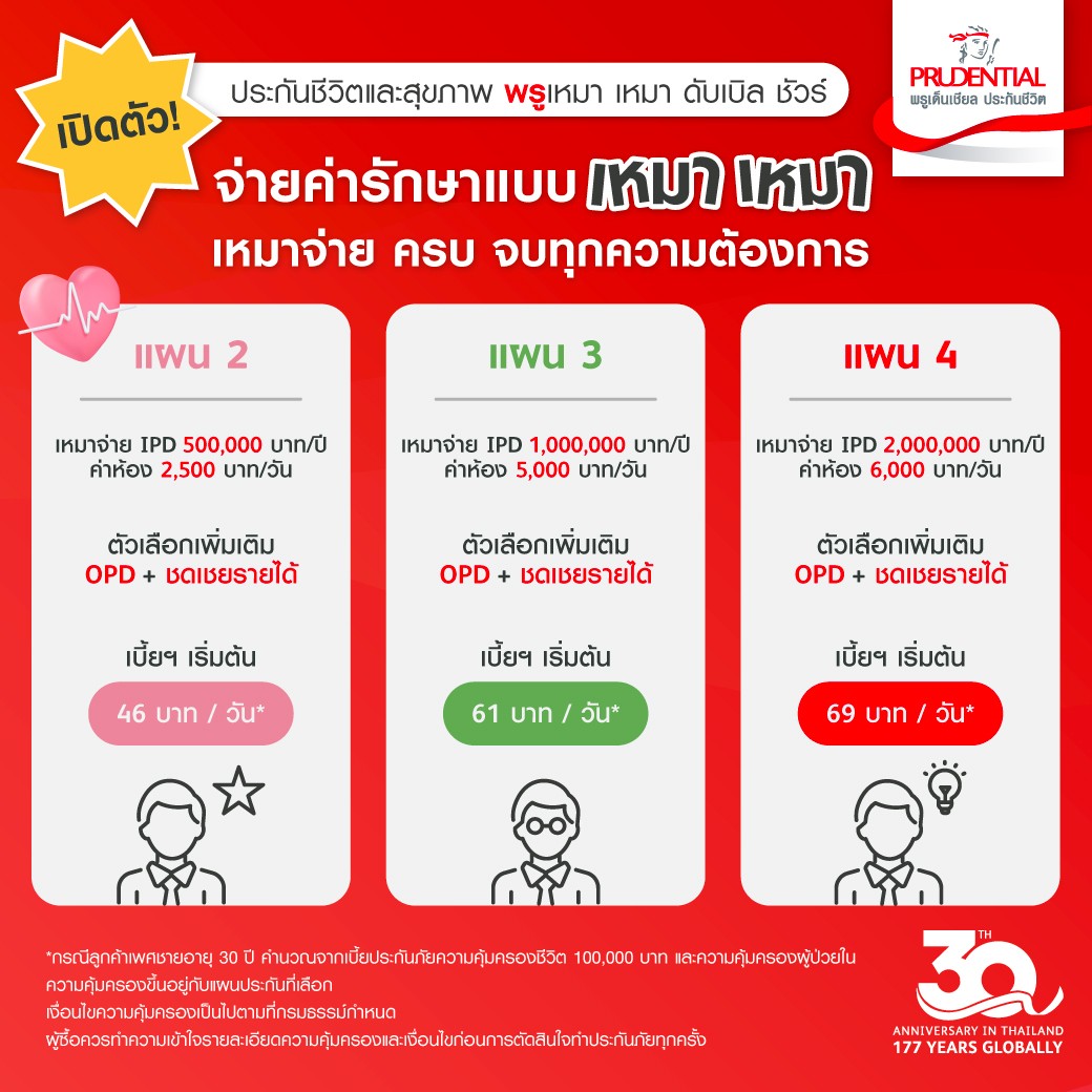 ประกันชีวิตและสุขภาพเหมาจ่ายพรูเหมา เหมา ดับเบิล ชัวร์ | Prudential